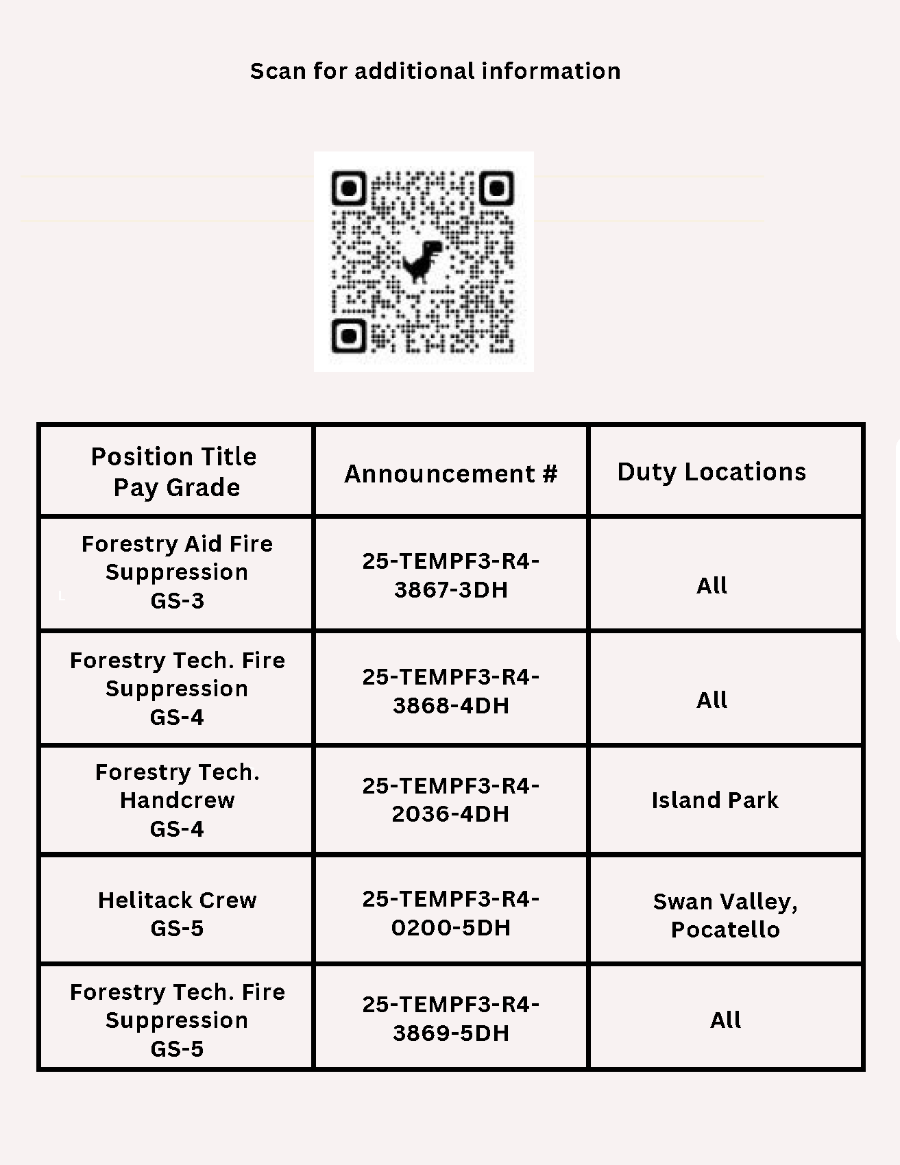 USFS Fire Positions